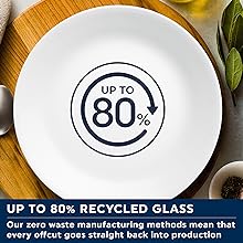 80% vidrio reciclado
