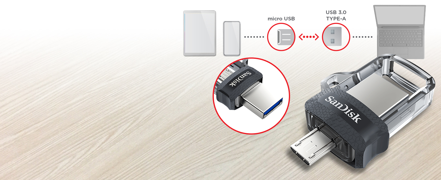 USB 3.0, SanDisk