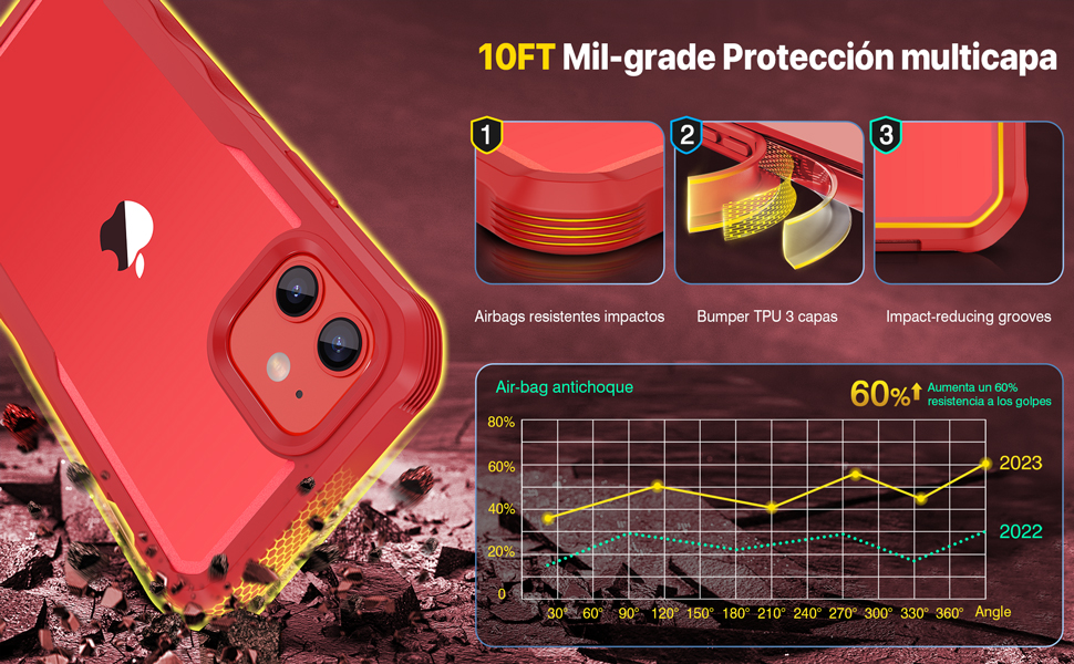  Funda Transparente delgado para iPhone 12 Pro / iPhone 12 