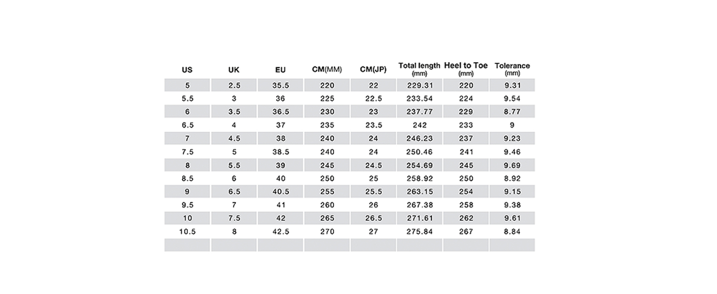 Tabla de Tallas