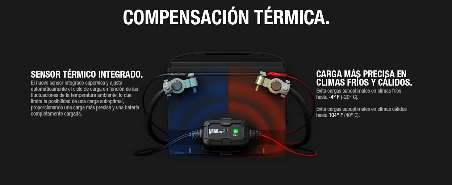 NOCO GENIUS2DEU, 2A 12V cargador de batería a bordo de montaje directo