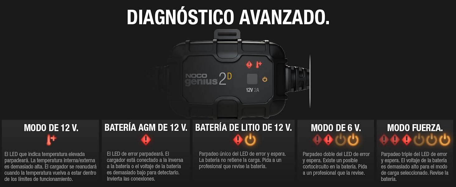 NOCO GENIUS2DEU, 2A 12V cargador de batería a bordo de montaje directo