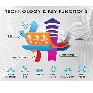 thermo technology kwadrat